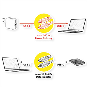 USB3.2Gen2-kompatible Kabel, Typ C-C, ST/ST, 10Gbit/s, 100W, 5m