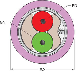PROFIBUS-Leitung, PVC-Kabelmantel