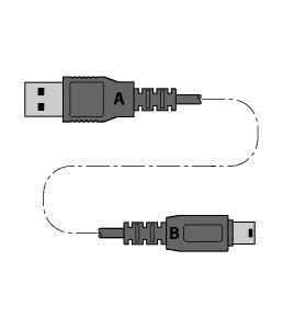USB 2.0 Kabel, A-Stecker auf MINI B -Stecker 1,5 Meter