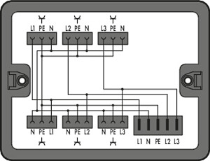 Verteilerbox Dreh- auf Wechselstrom 400V/230V 1 Eingang schwarz