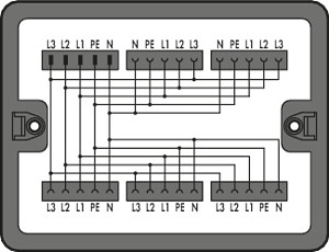 Verteilerbox Drehstrom 400V 1 Eingang schwarz