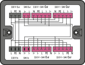 Verteilerbox 230V + SMI 2 Eingänge schwarz