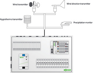 Application Weather Station Einzellizenz Onlineaktivierung