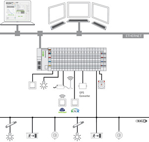 Application Lighting Management Einzellizenz Onlineaktivierung