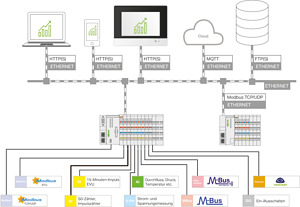 Application Energy Data Management Einzellizenz Onlineaktivierung