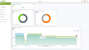 Visualization Energy Data Management Einzellizenz
