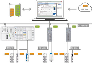 IO-Link Configurator Einzellizenz Onlineaktivierung