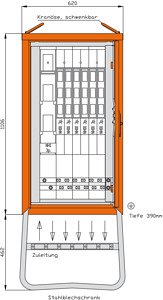 Gruppenverteilerschrank 173kVA mit 6 NH-Abgänge auf Prismenklemmen