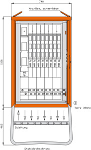 Gruppenverteilerschrank 277kVA mit 8 NH-Abgängen