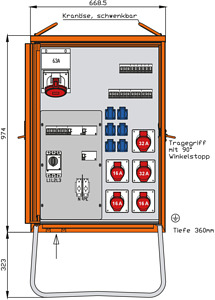 Verteilerschrank 69kVA mit 2 RCDs T yp B und RCD Typ A, 13 LS, 6 CEE-Ab