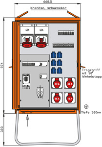 Verteilerschrank 69kVA mit 3 RCDs T yp B, 13 LS, 6 CEE-Abgänge 16-63A u