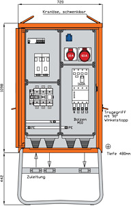 Verteilerschrank 111kVA mit LS Typ DFL 8 160-4-X-BSK -B-, RCD Typ B, 2